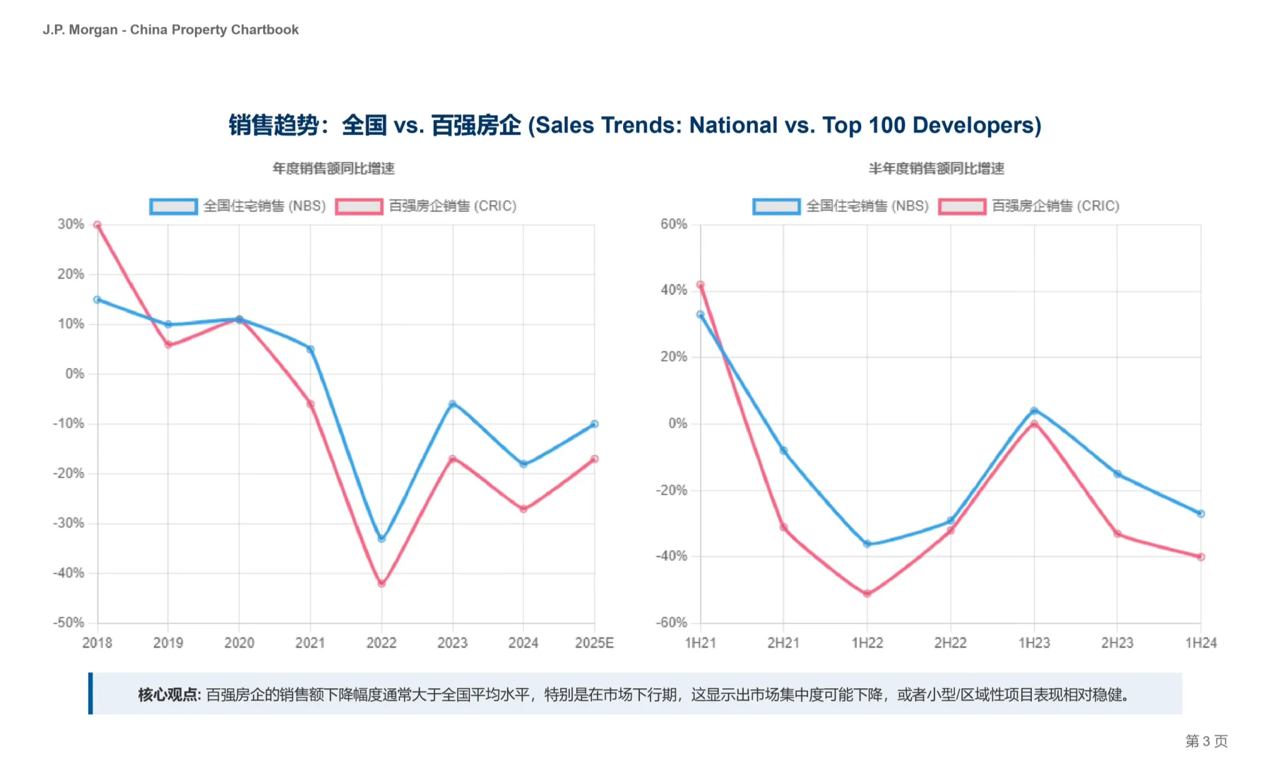 摩根大通研报，中国房地产图册，冬天还有多远