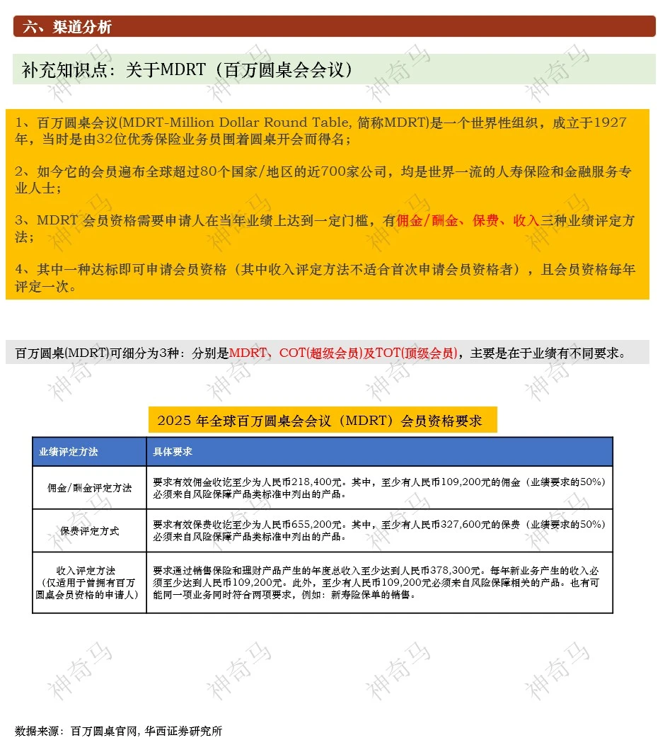 一天吃透一家上市公司：第11期 | 友邦保险