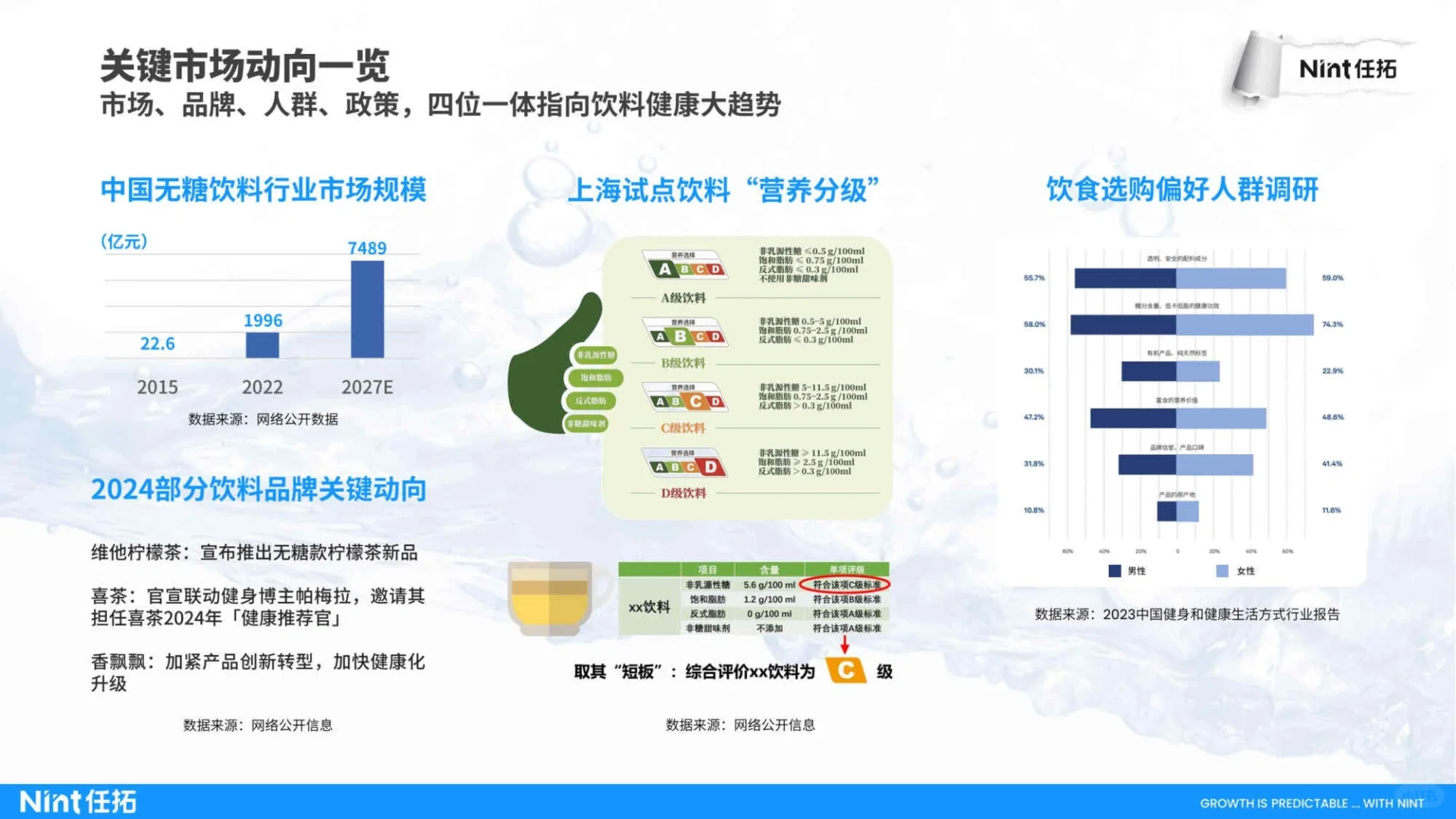 23页报告|2024食饮-饮料行业趋势快速报告