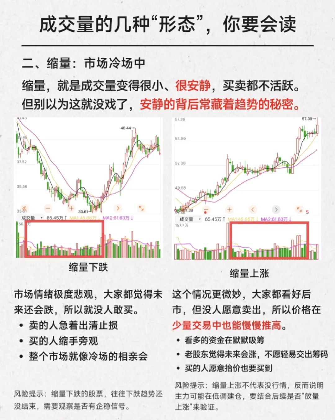 看懂成交量量价关系！