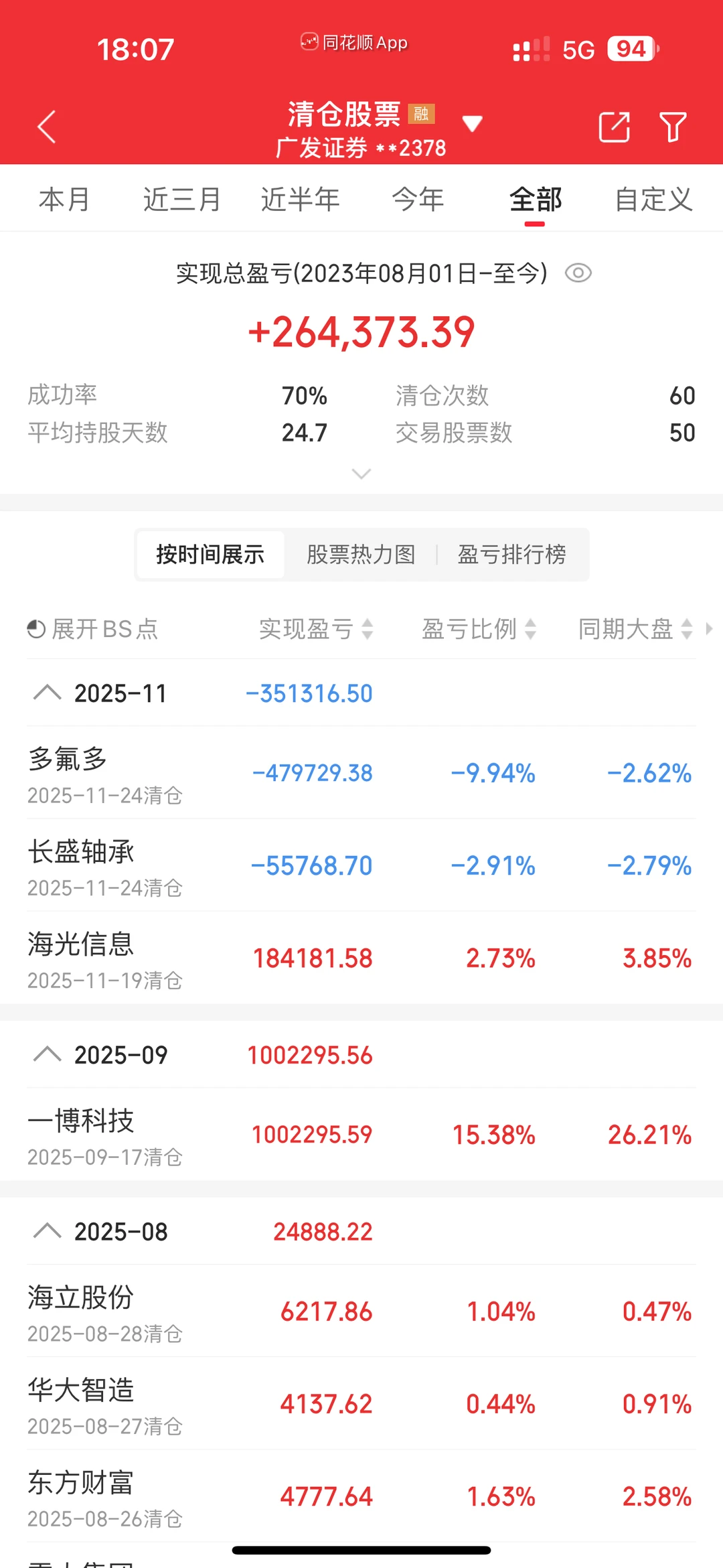 资产减半?去甘露寺自闭emo的阿喵?回宫了
