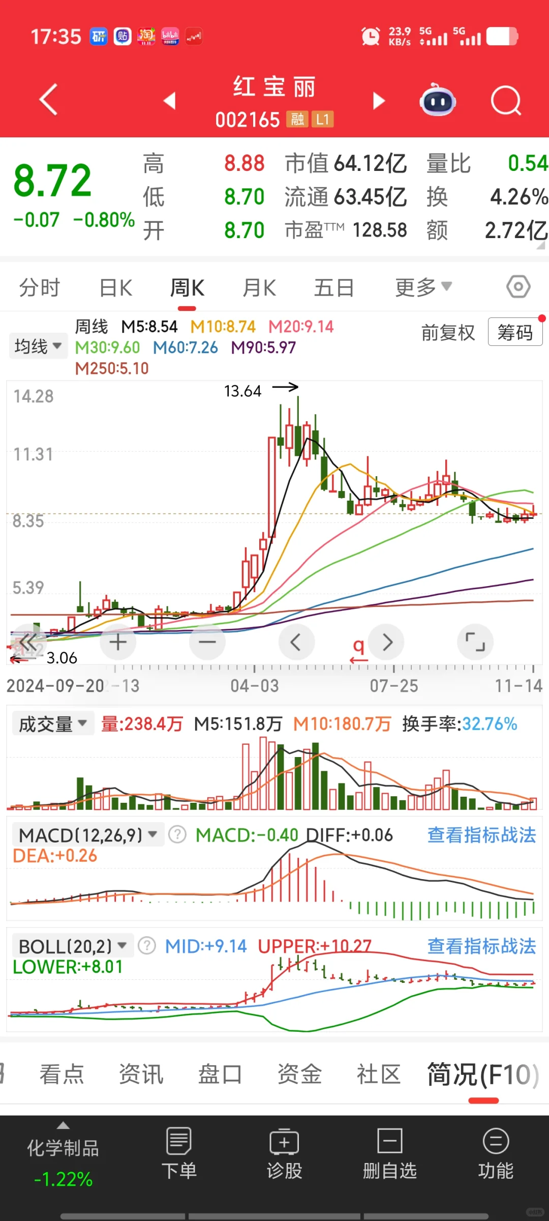 11月12月市场小票投机机会
