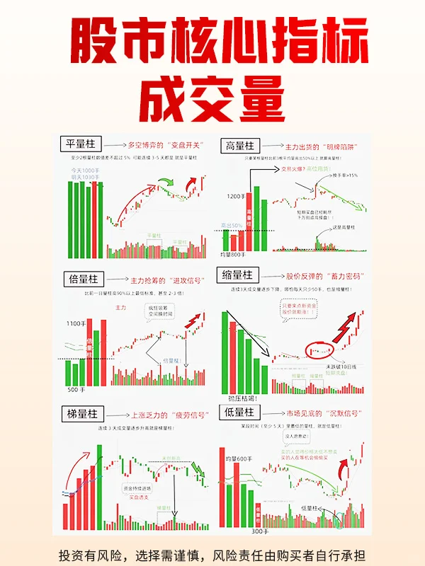 炒股必须要清楚的指标：成交量！