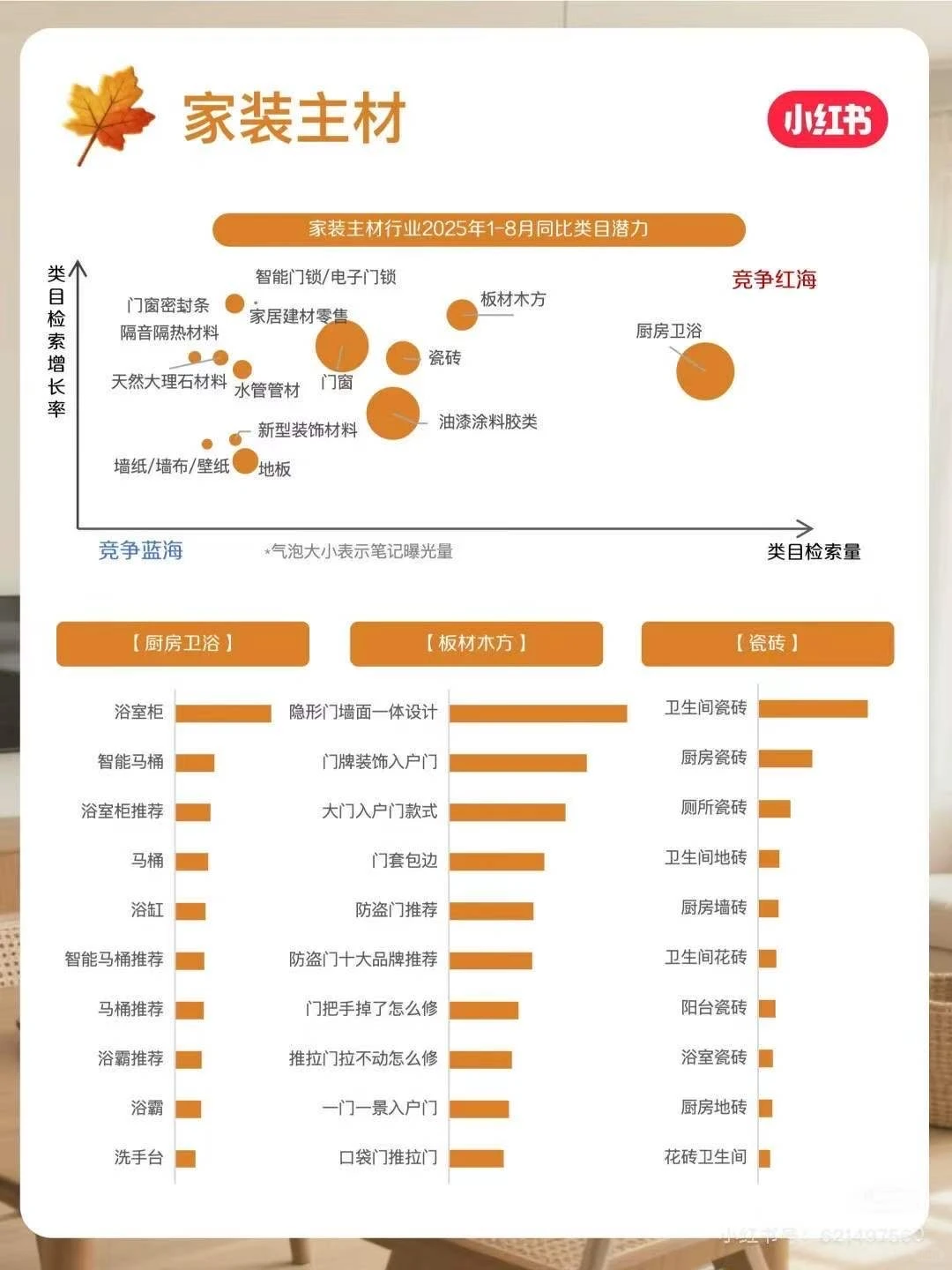 小红书11月份家装行业月报来啦❗️