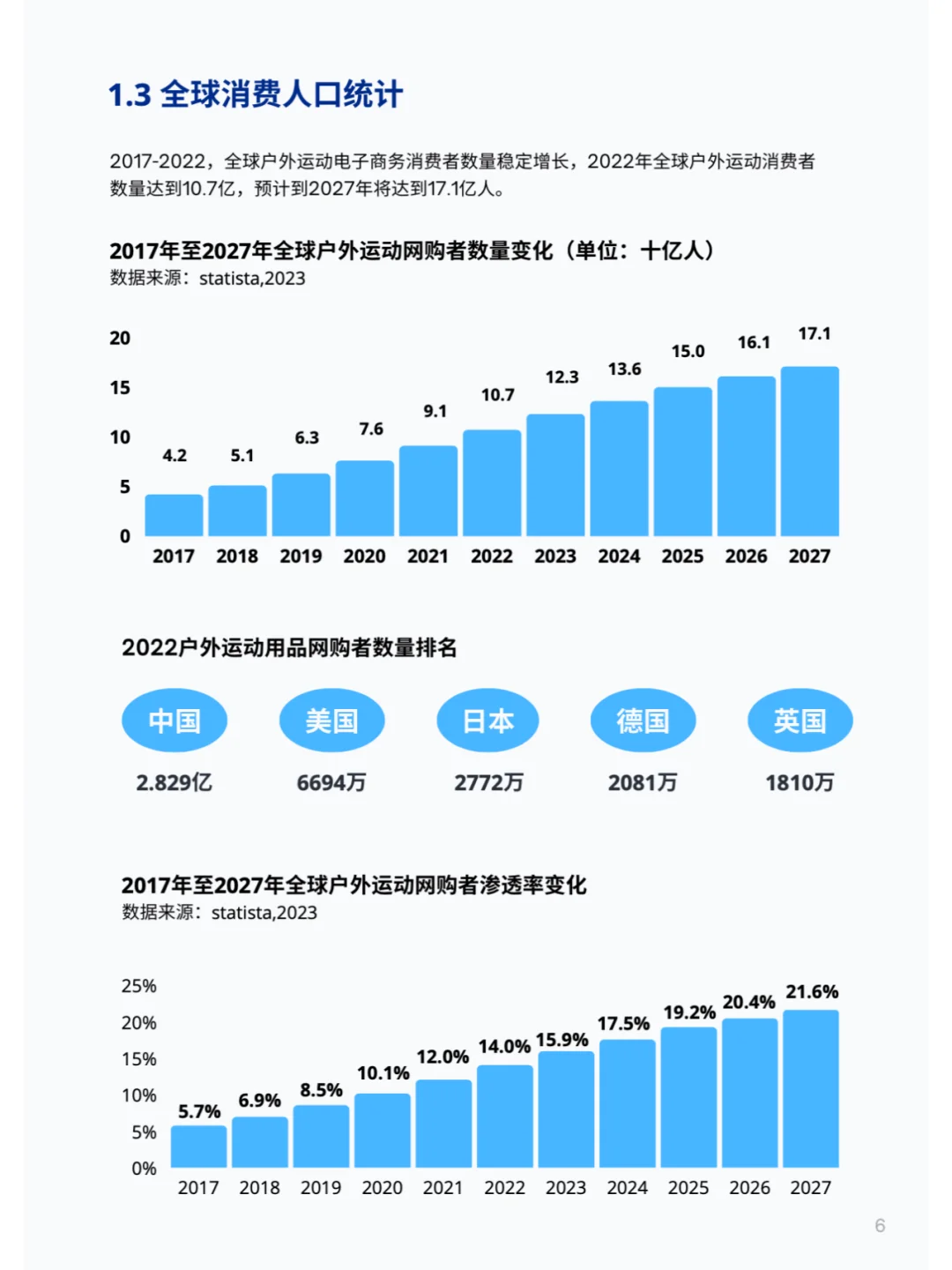 全球户外运动市场报告