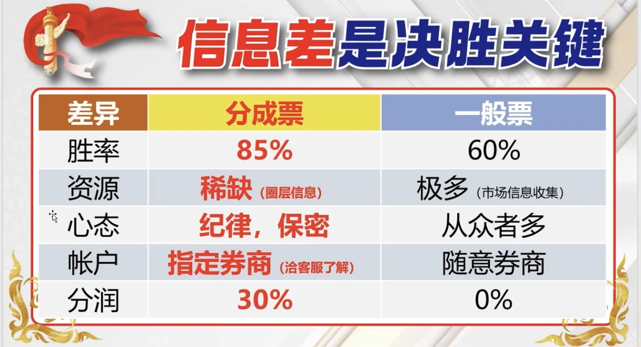 炒股骗局！！！
