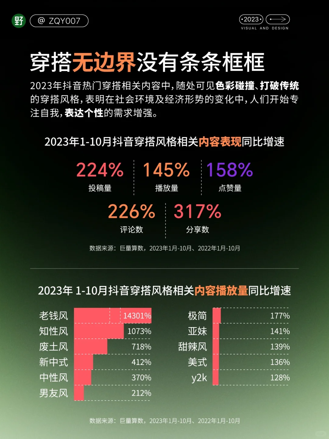 ?行业洞察｜?2023斗音年度观察报告❗️