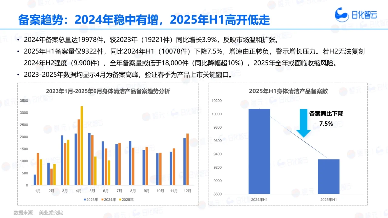 身体清洁市场趋势洞察报告