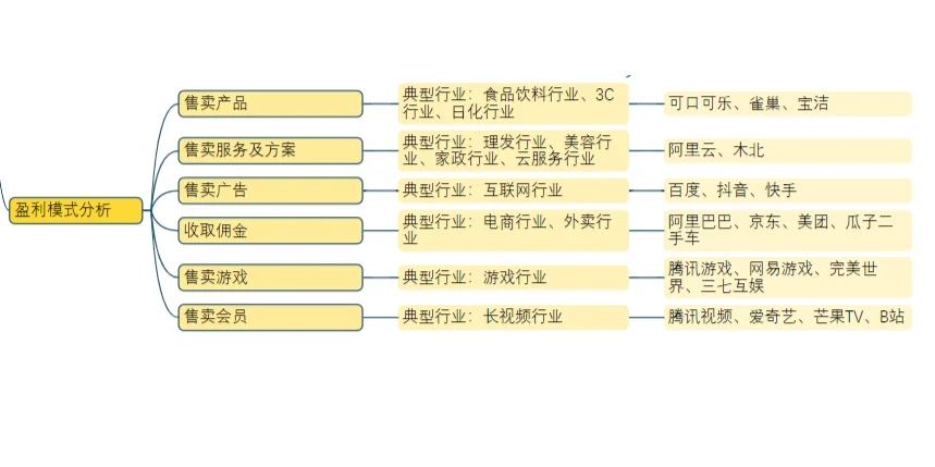?小白也能看懂的行业研究基本框架 ✨
