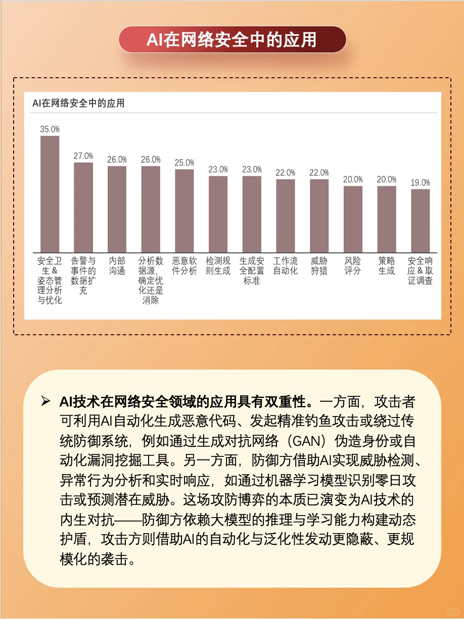 每天解锁一个科技行业 | 安全大模型