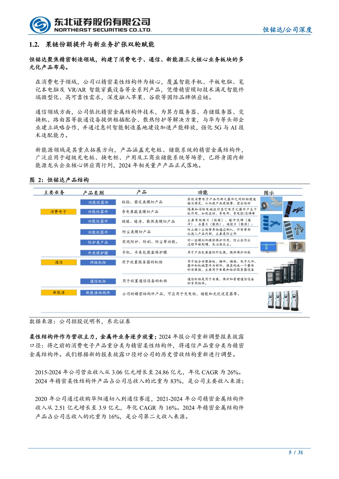 恒铭达公司研究报告-AI时代开启新腾飞