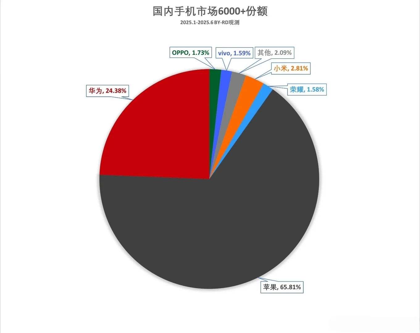 2025年中国手机市场分层格局全解析