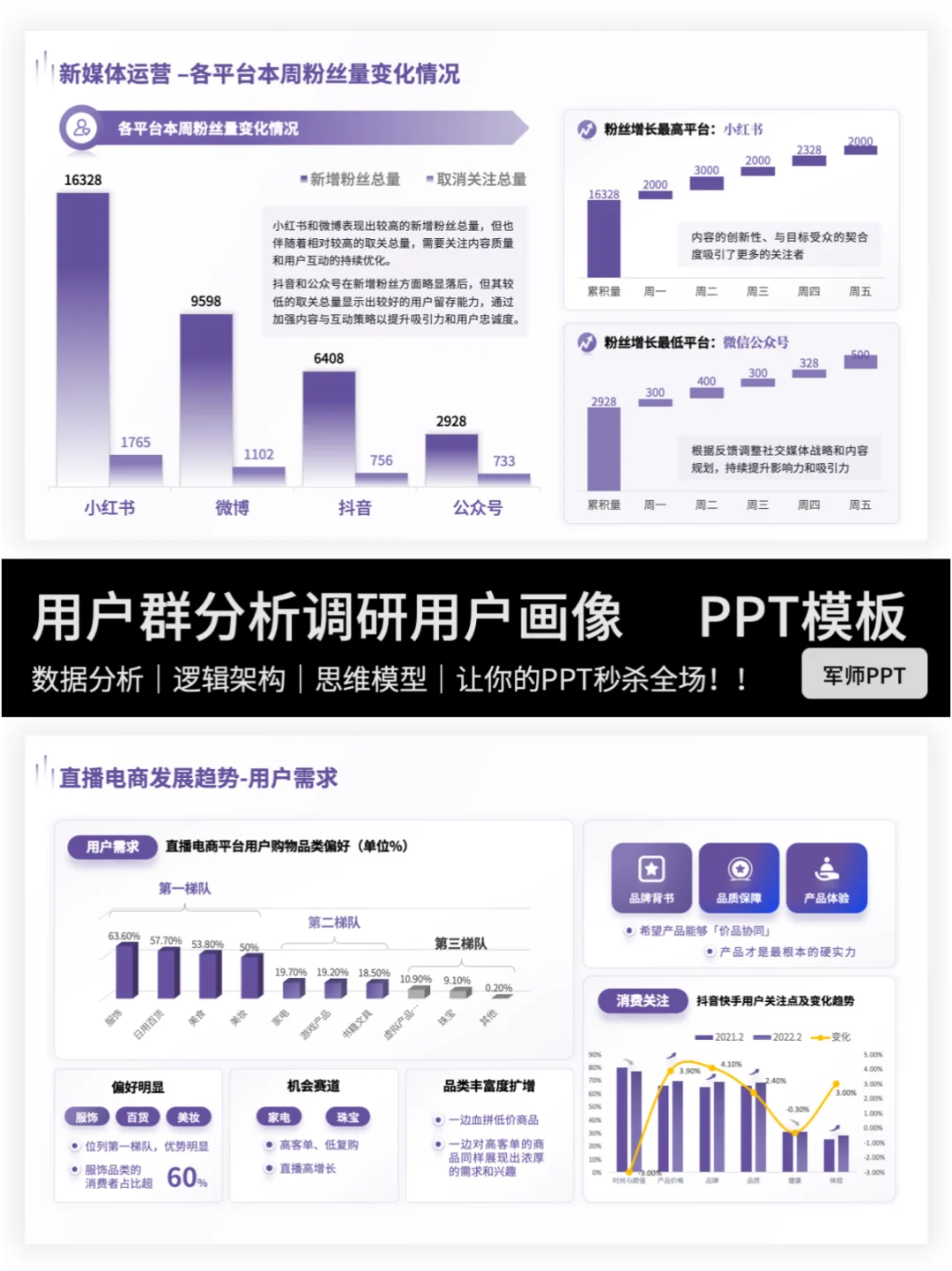 错过后悔！用户基本画像调研分析PPT模板～
