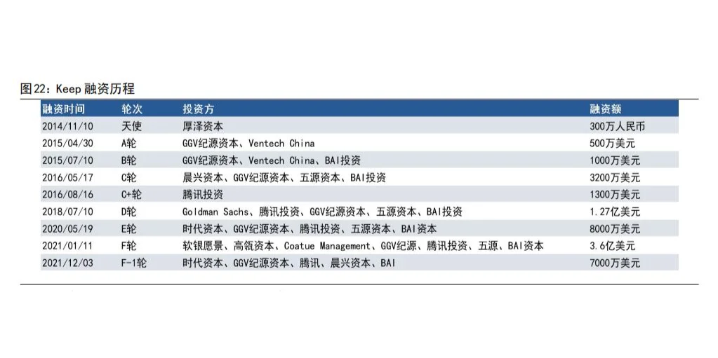 KEEP品牌洞察分析报告（17份）