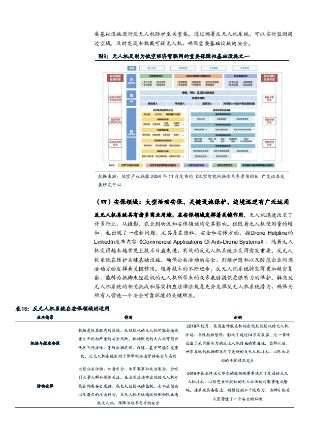 ?2025年反无人机系统市场空间及竞争格局