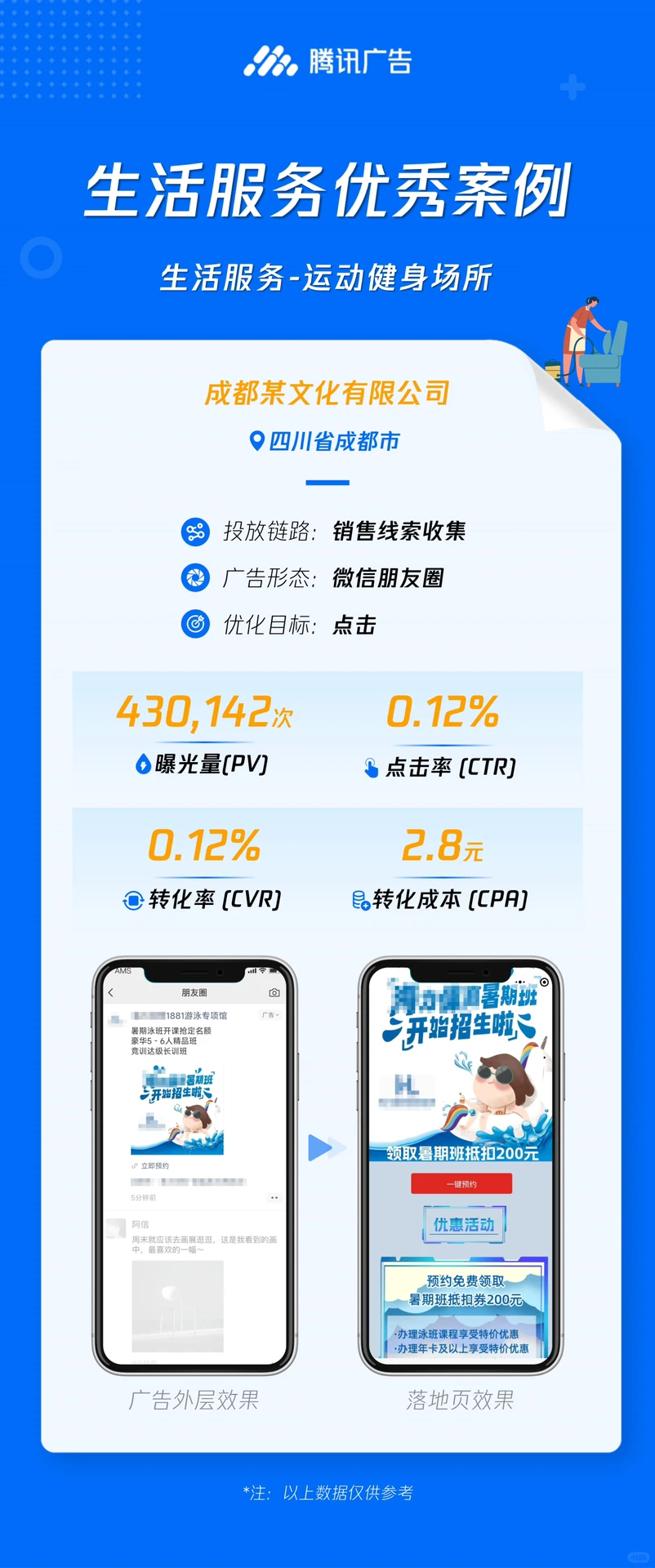 运动健身场所行业获客引流推广宣传