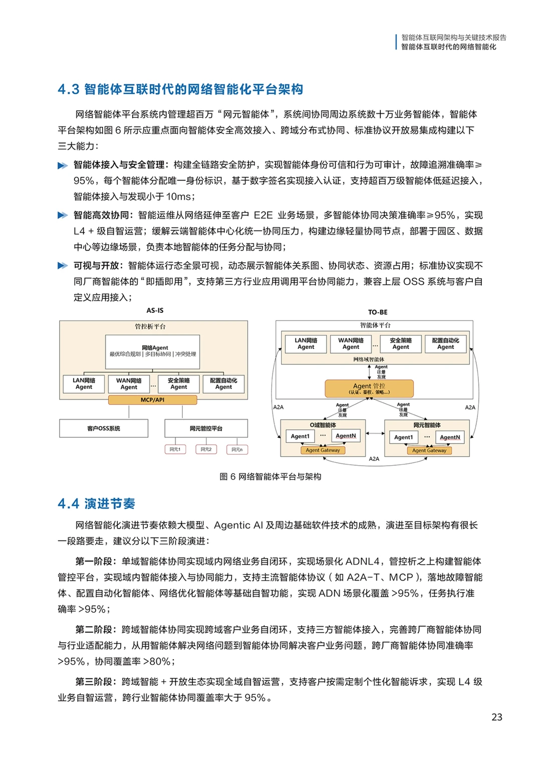 ?解读2025智能体互联网架构关键技术报告