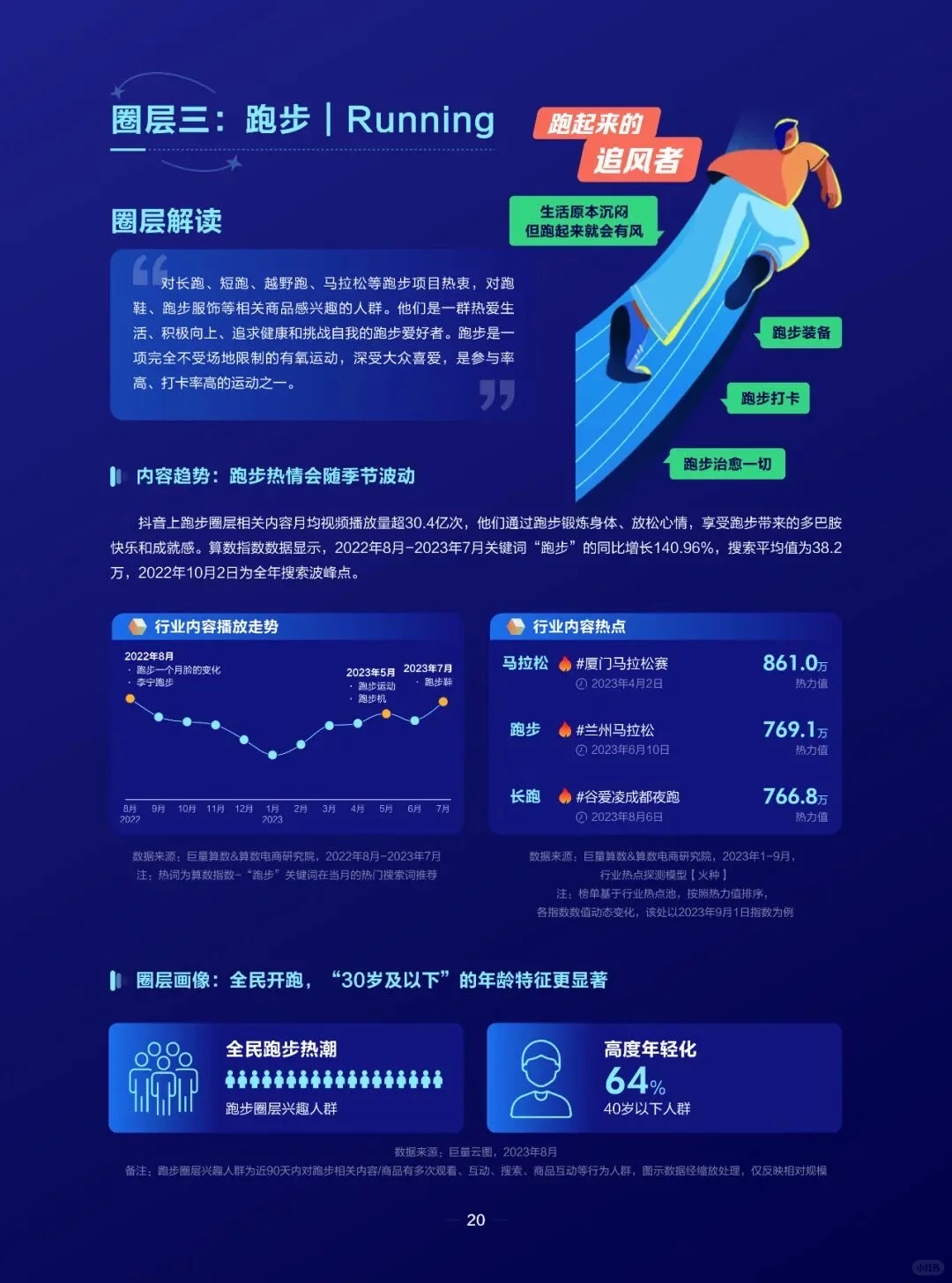运动户外圈层报告