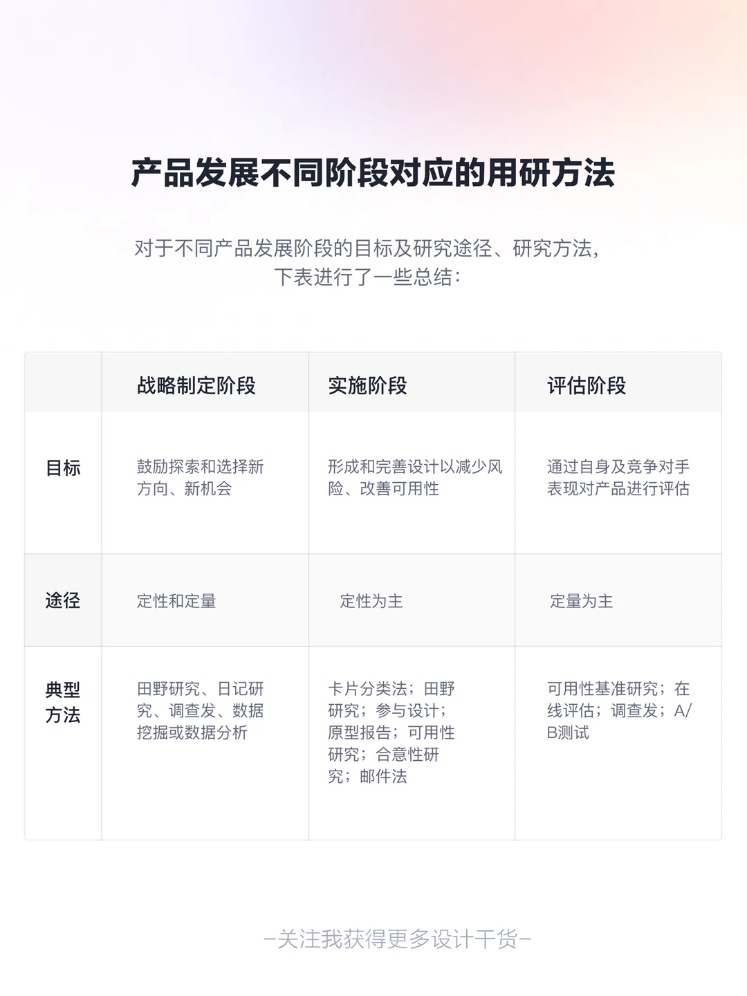 设计师必备?20种UI/UX用研方法