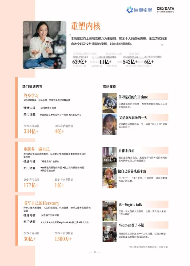2025年情绪营销8大趋势洞察报告