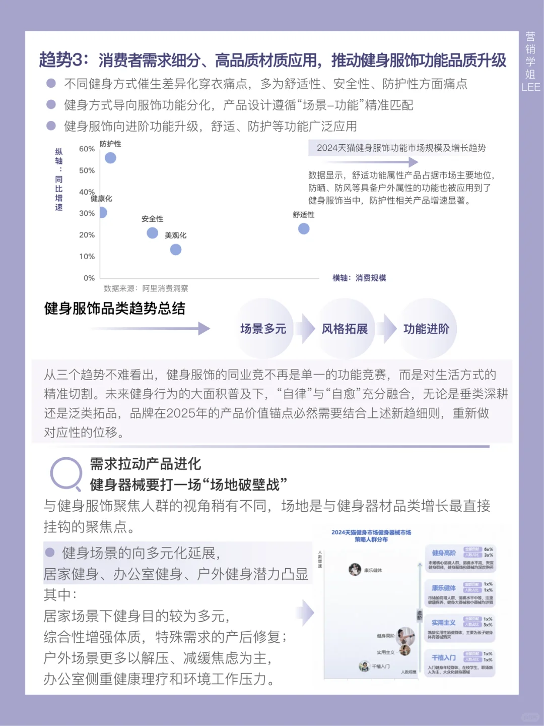 “体重管理”成为热词,健身成全民消费热点