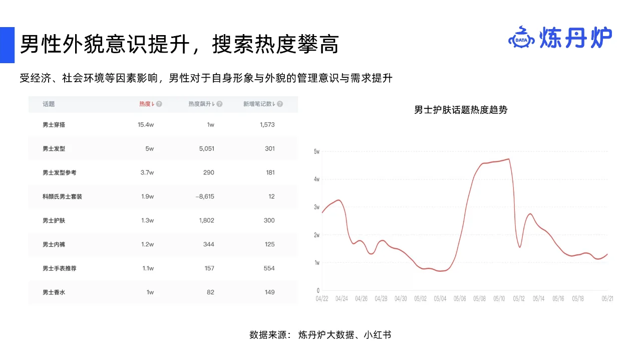 2023男士护肤行业研究报告