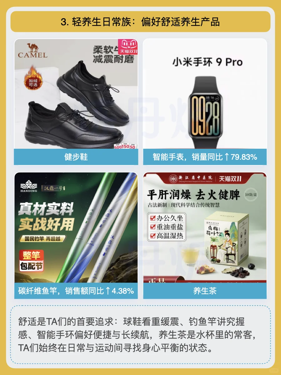 2025年八大运动人群,4亿户外人群洞察