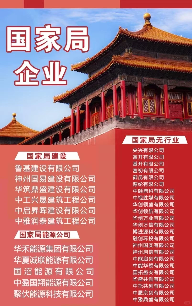 国家局无区域中字头无行业控股集团科技