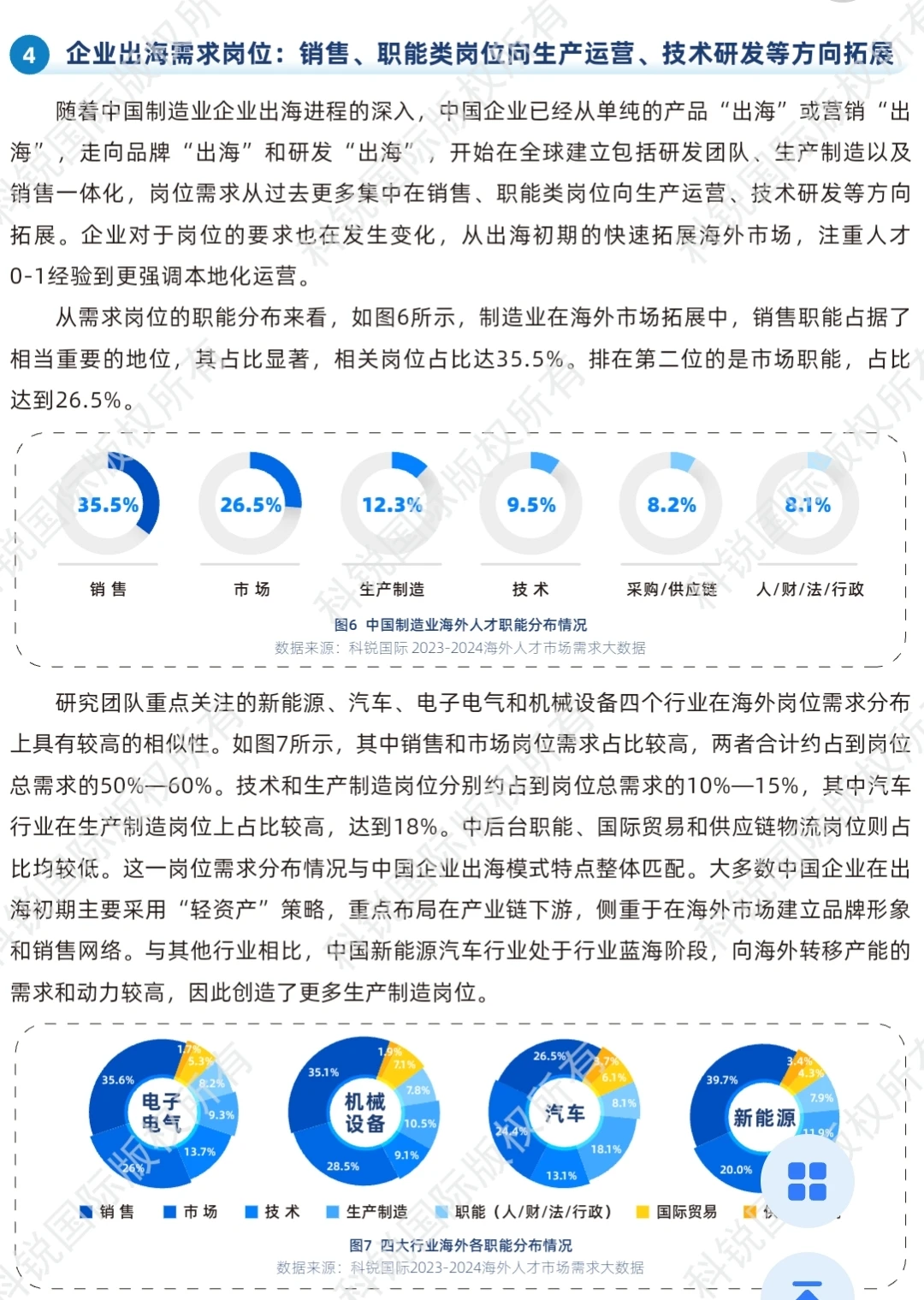 制造业出海,缺这些人才