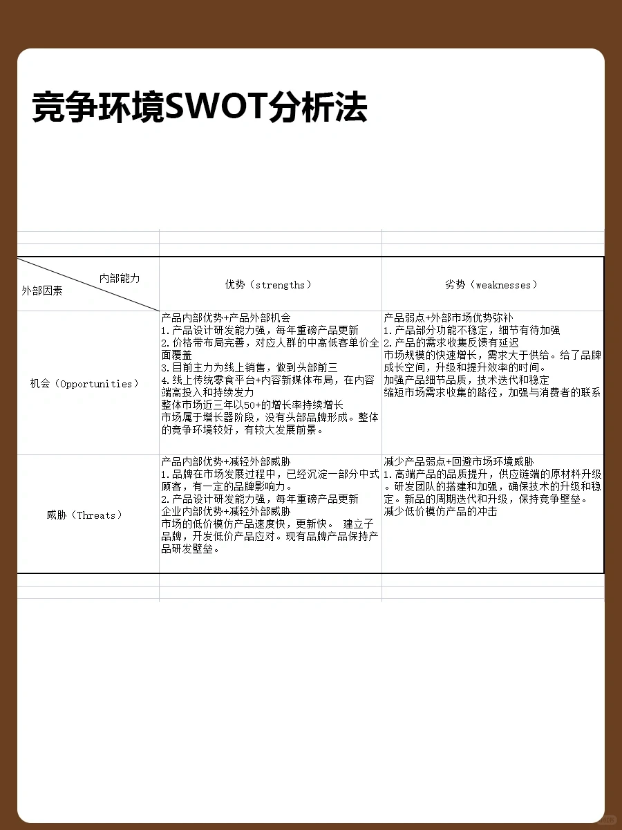 竞争环境分析模型，预判产品竞争力