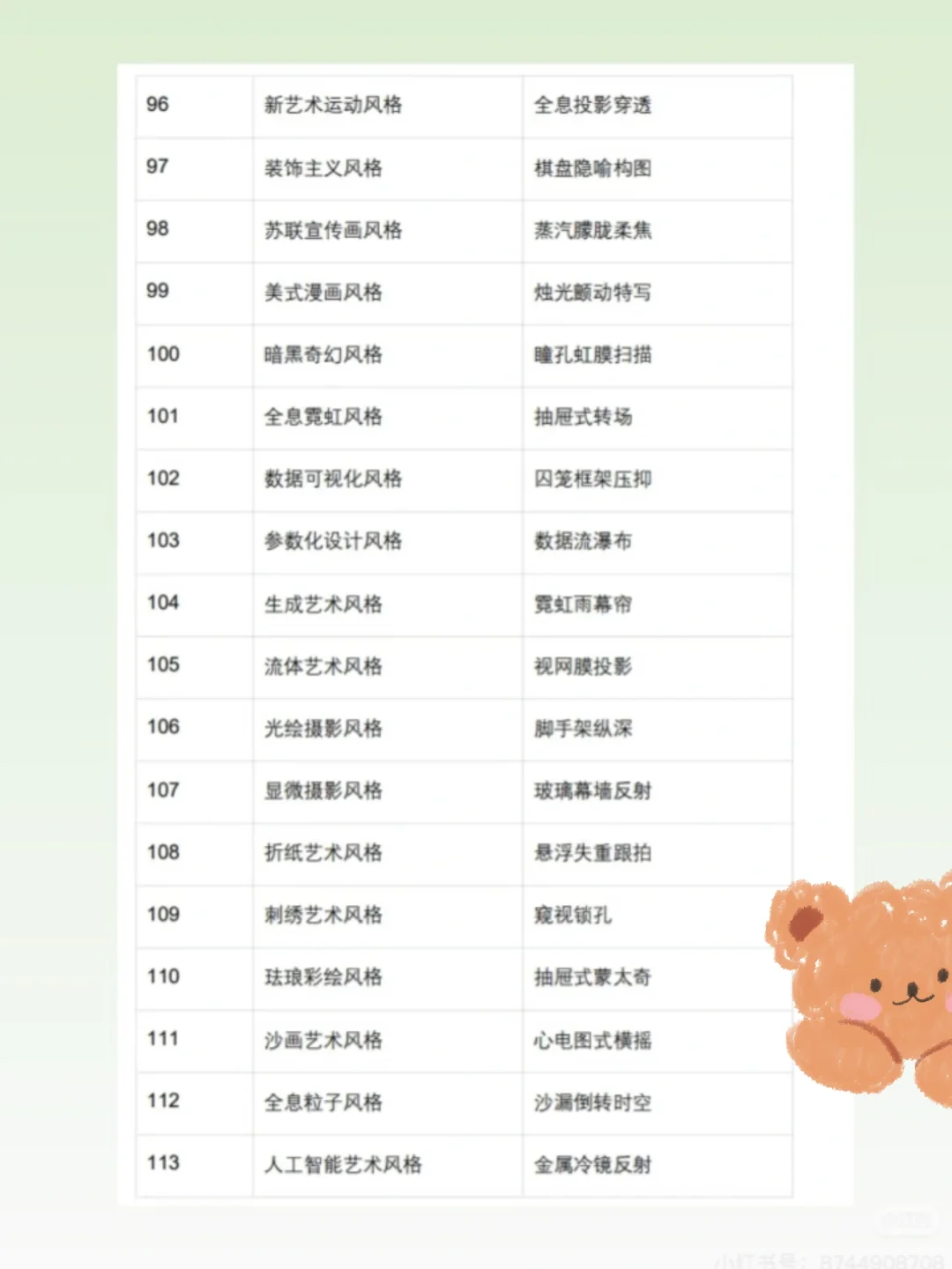 适合小白的即梦AI的神级指令
