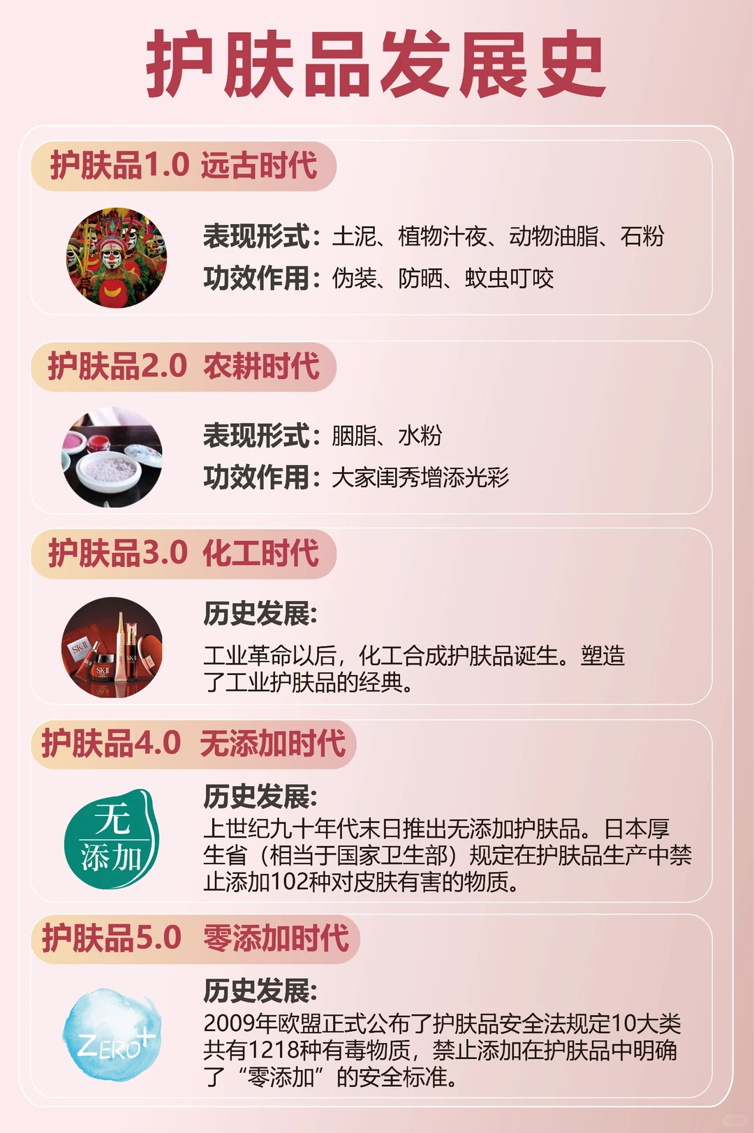 护肤品发展史 化工到零添加护肤