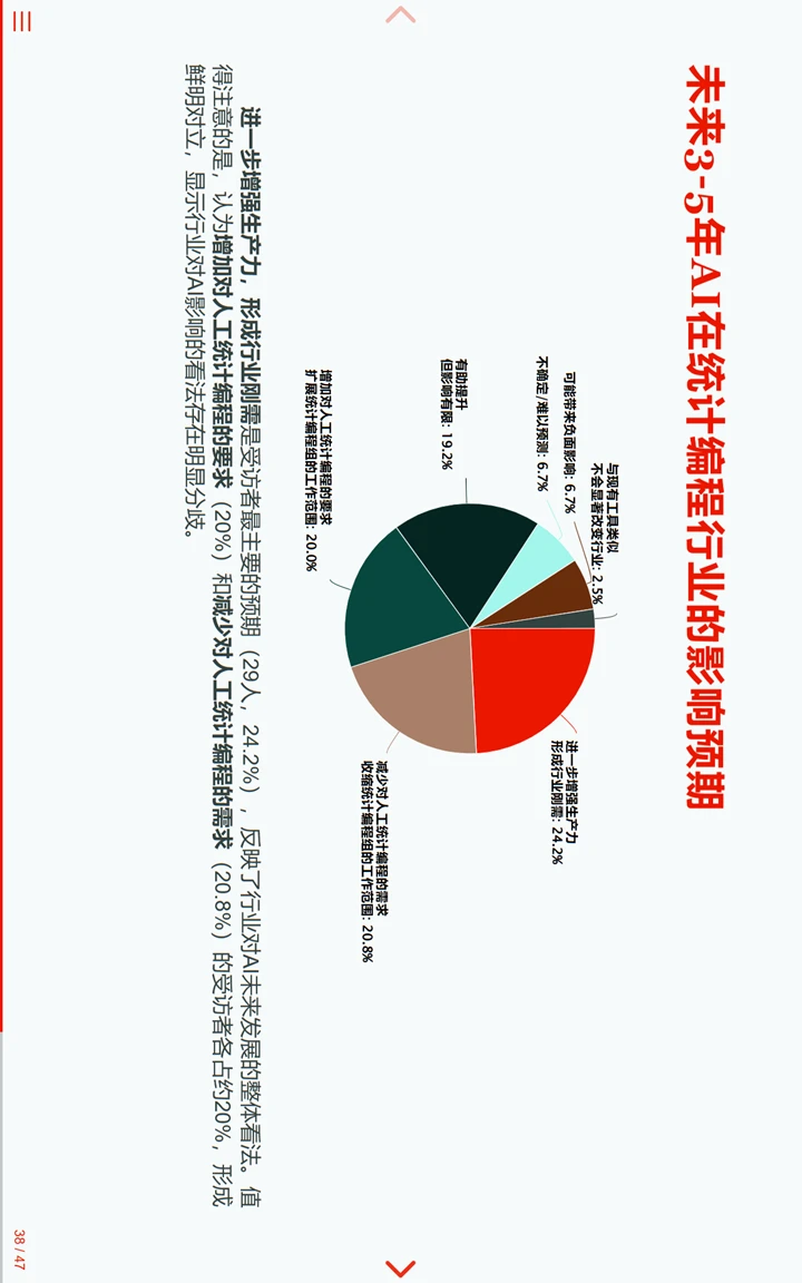 中国临床试验行业统计编程AI调研报告3
