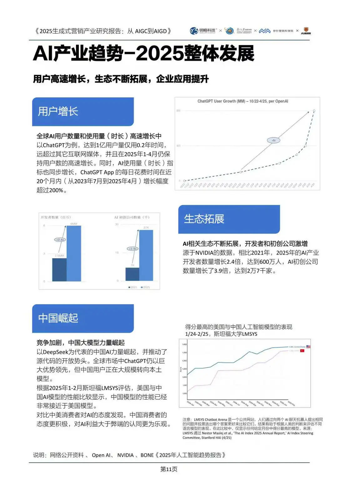 2025生成式营销产业研究报告：从AIGC到AIGD