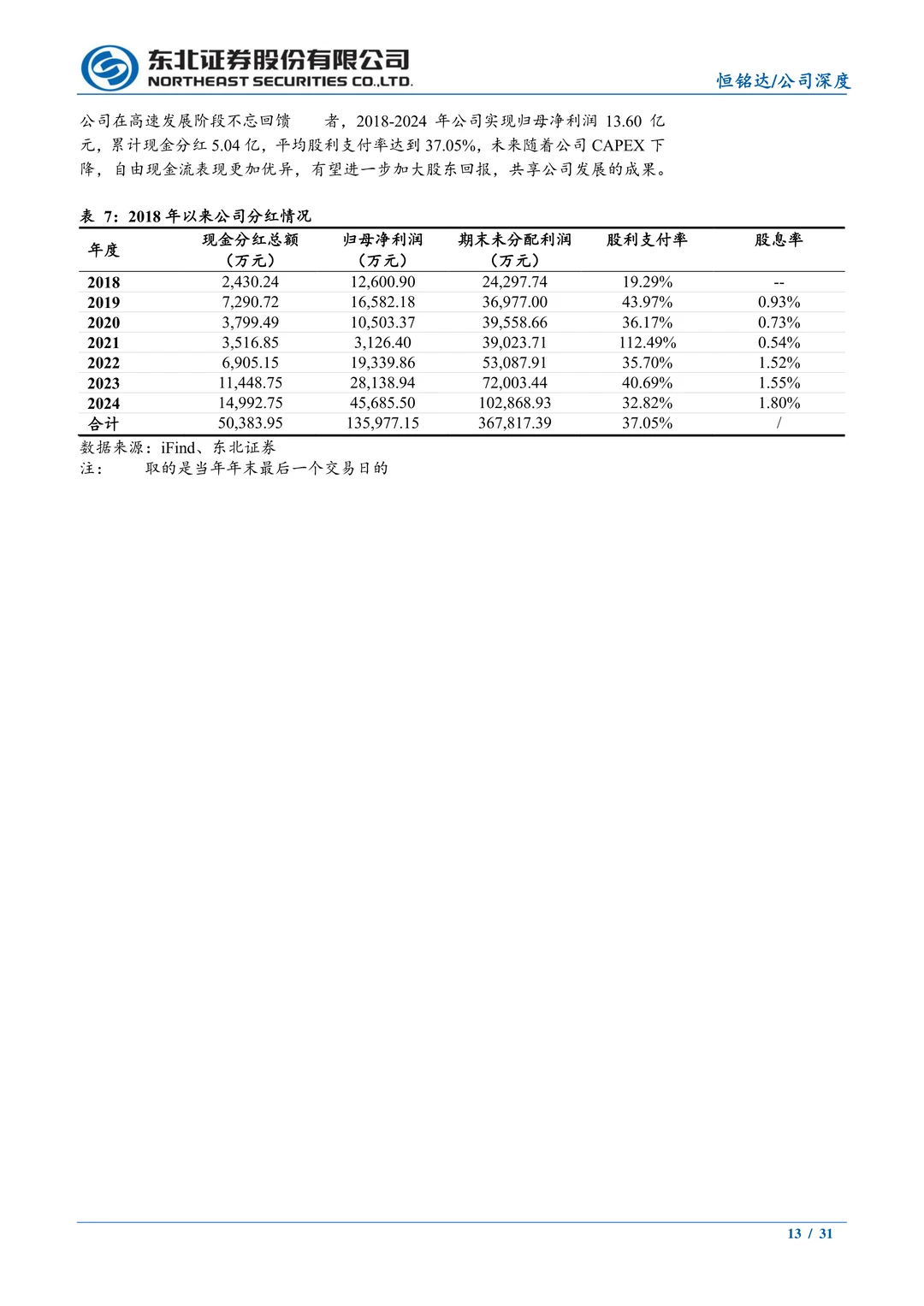 恒铭达公司研究报告-AI时代开启新腾飞
