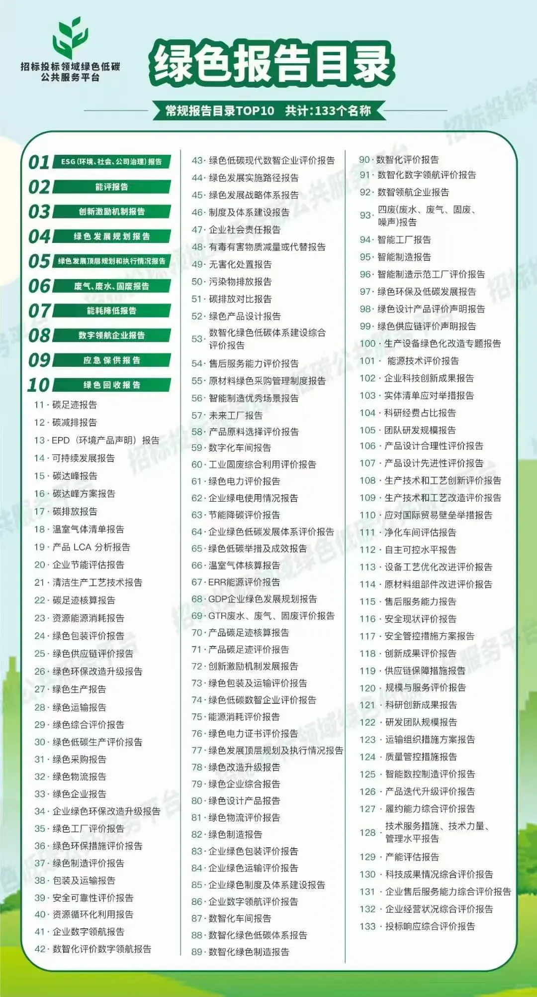 绿色报告怎么办理