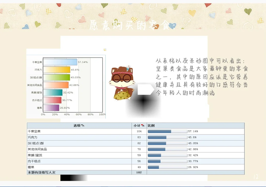 三只松鼠市场调研报告