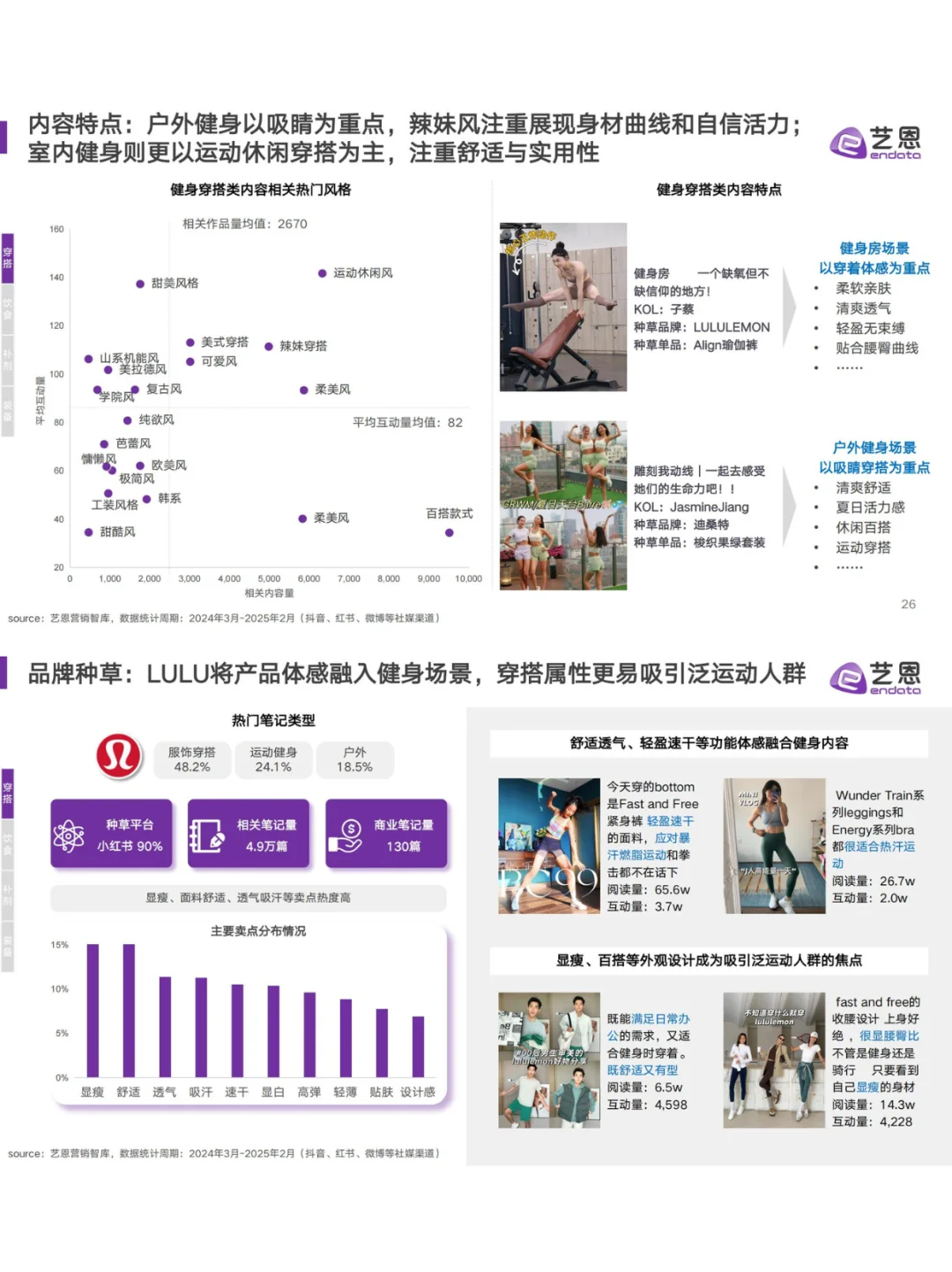 ?2025健身趋势揭秘！年轻人都在偷练什么