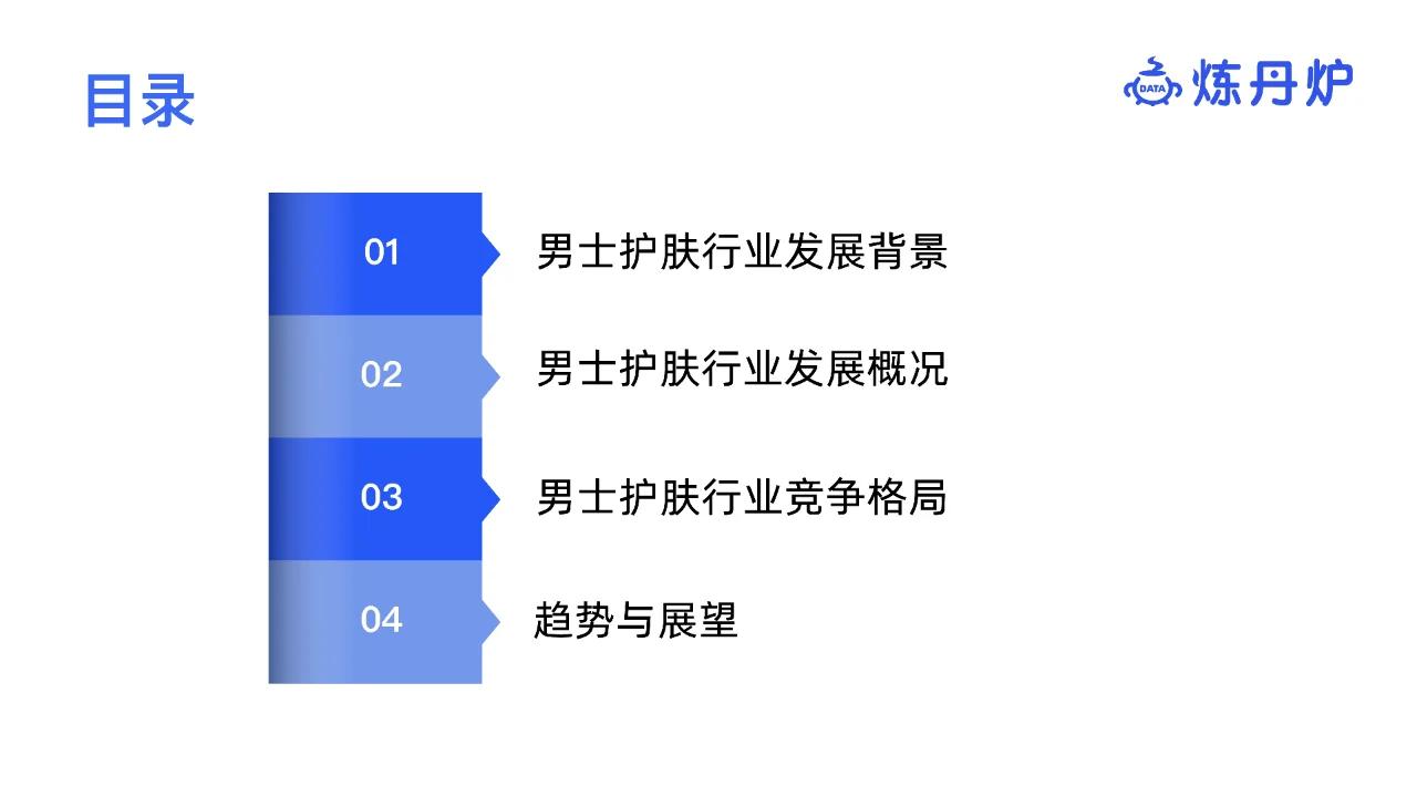 2023男士护肤行业研究报告