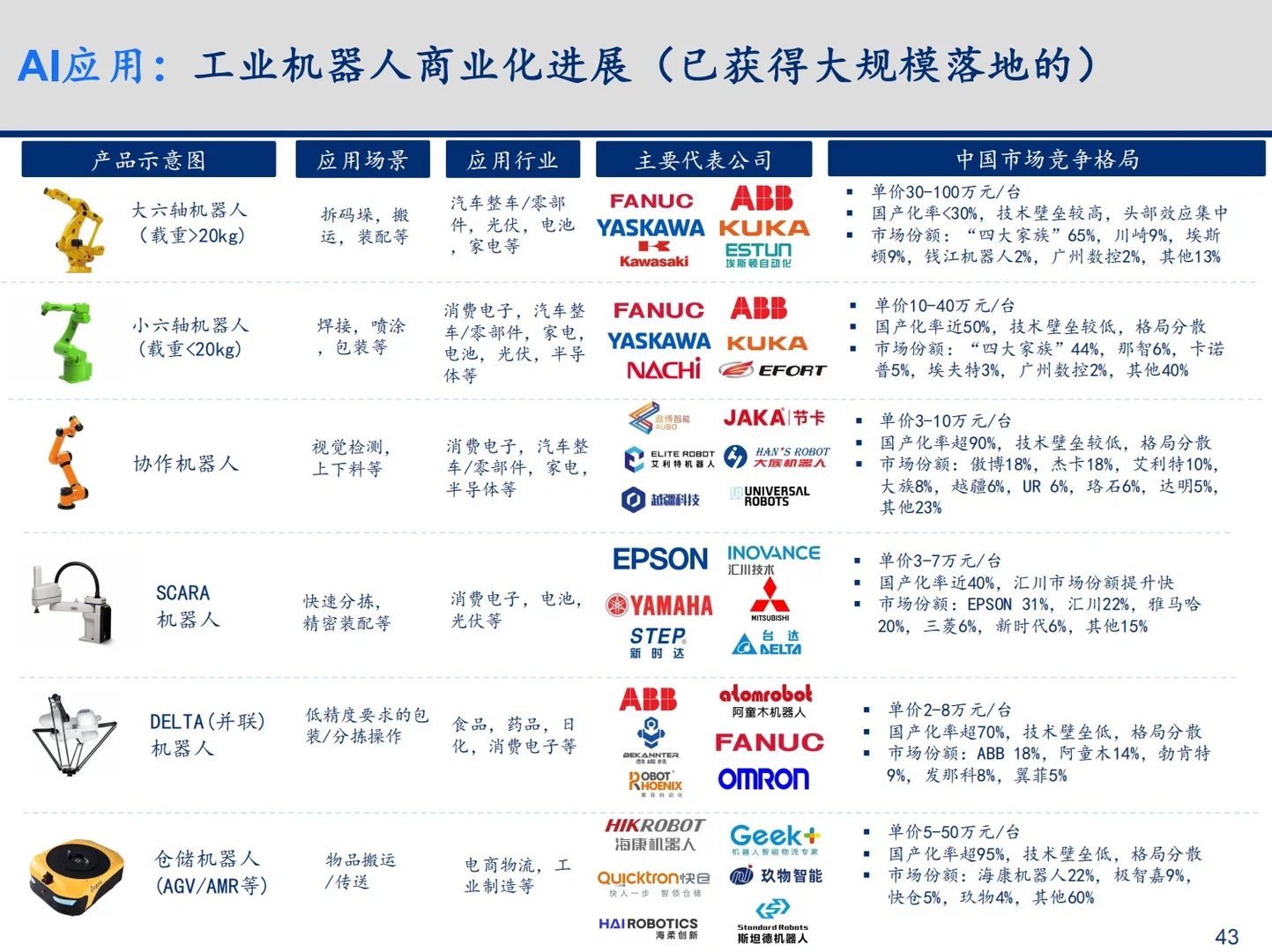 2024年科技行业变化趋势与总结深度报告