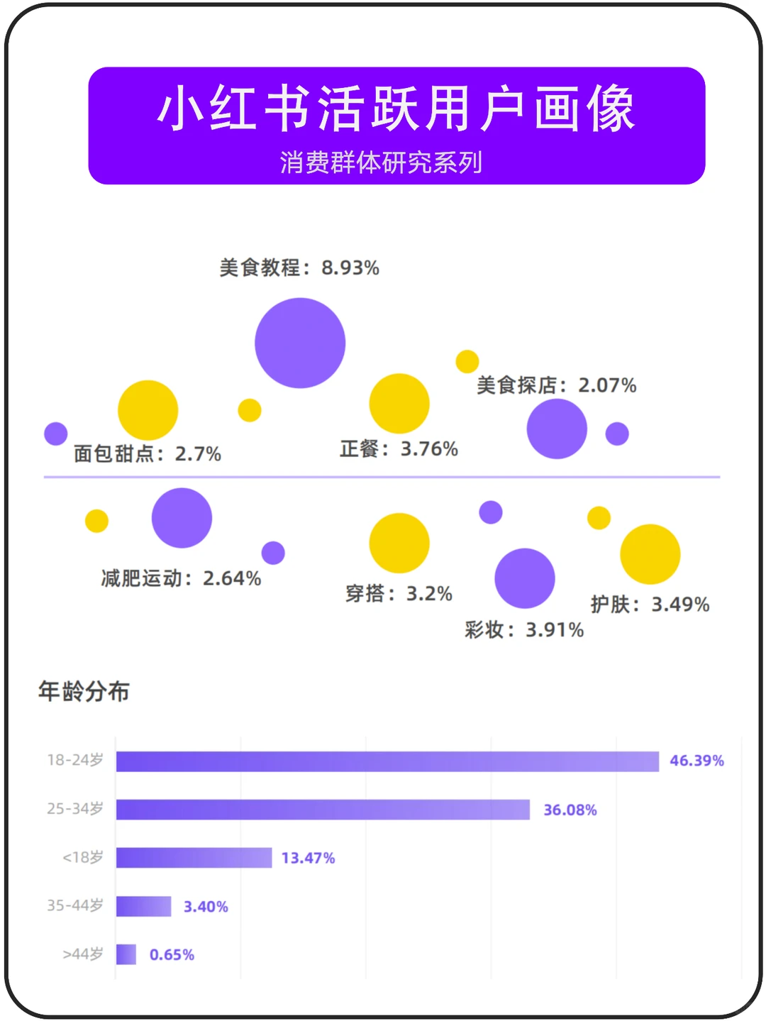 小红书仍然是品牌内容营销性价比较高的平台
