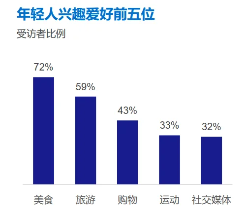 37页报告|2025年中国新生代群体全景洞察