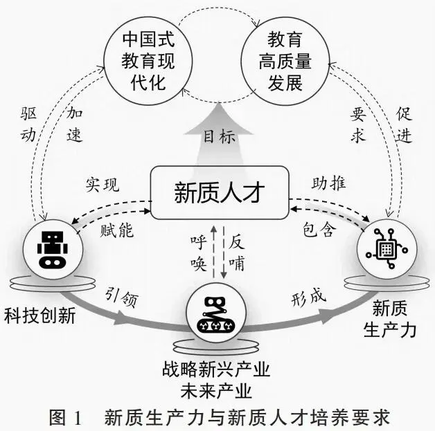 新质生产力13张图带你全面了解！