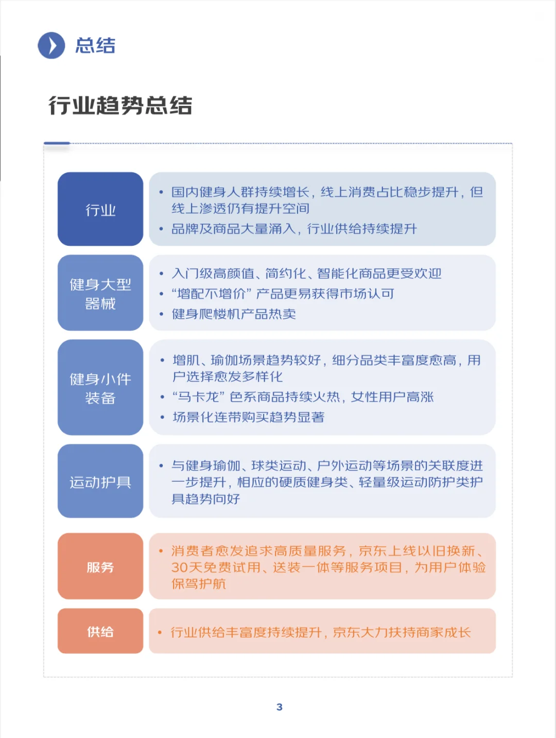 2025年健身训练行业趋势洞察
