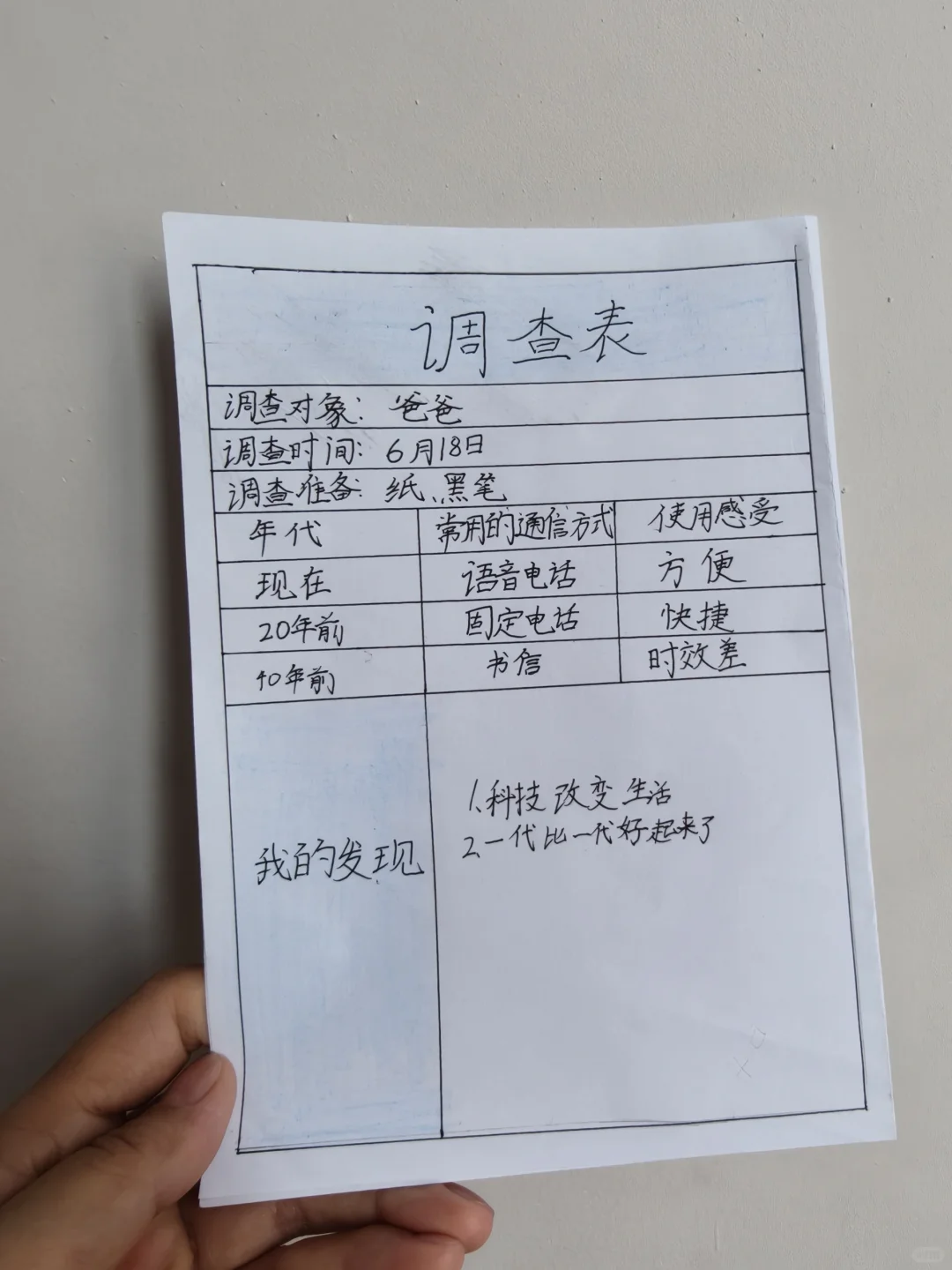 道法-通信方式调查