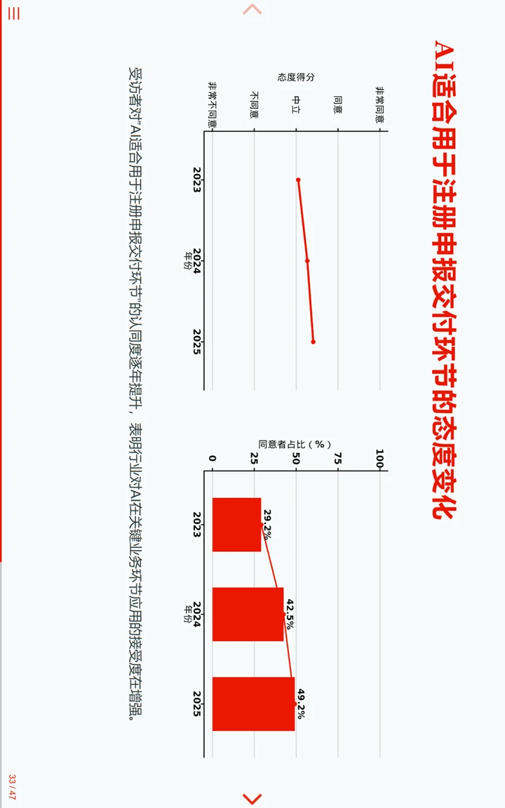 中国临床试验行业统计编程AI调研报告2