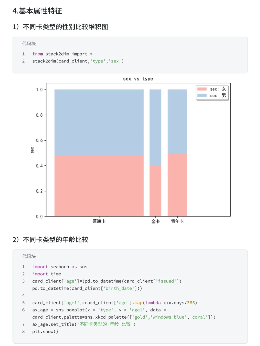 综合性项目:贷款违约预测模型＆用户画像