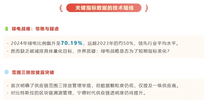 宁德时代2024 ESG报告解读