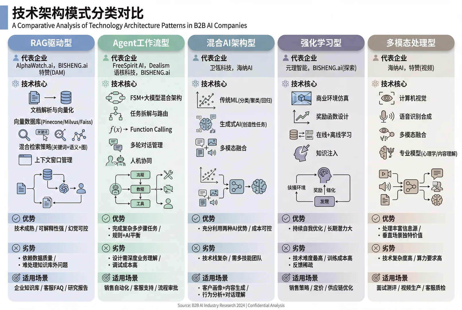 AI产品简析报告30/100———AI To B