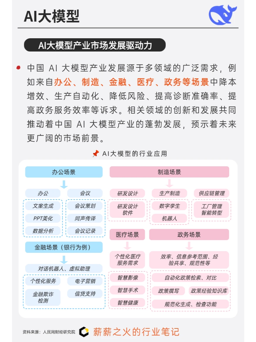 一天吃透一条产业链：NO4. AI大模型产业链